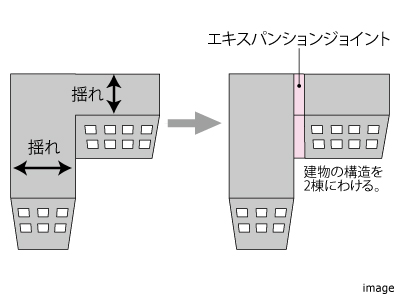 エキスパンションジョイント｜ザ・パークハウス国分寺四季の森