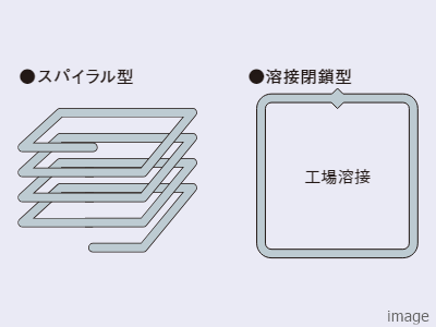 配筋方法｜ザ・パークハウス国分寺四季の森