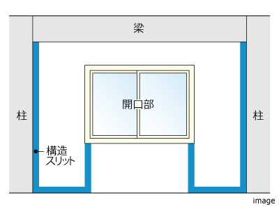 耐震スリット｜ザ・パークハウス国分寺四季の森