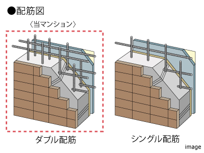 ダブル配筋｜ザ・パークハウス国分寺四季の森
