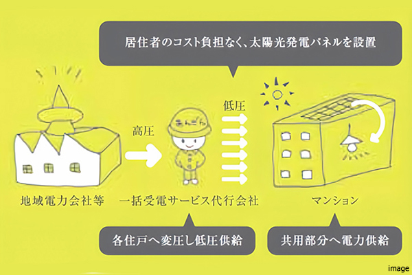 ソレッコ｜ザ・パークハウス国分寺四季の森
