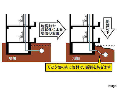 配管の耐震化｜ザ・パークハウス国分寺四季の森