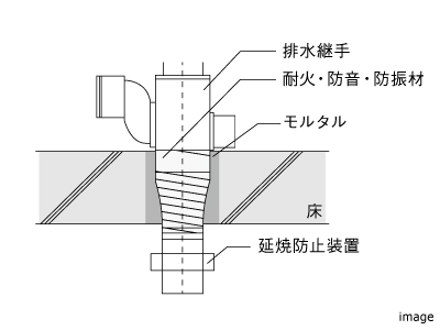 炎症防止装置｜ザ・パークハウス国分寺四季の森