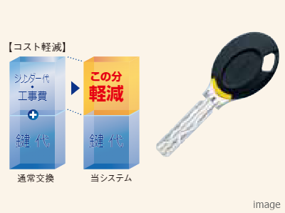 キーチェンジシステム｜ザ・パークハウス国分寺四季の森